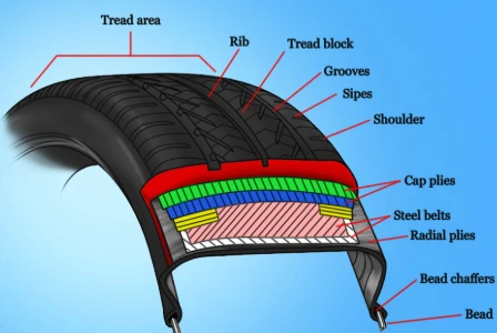 Buy new tires and stay safe on the road